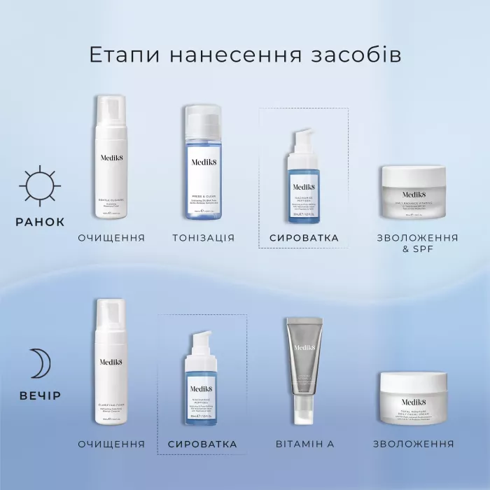 СИРОВАТКА ДЛЯ ОБЛИЧЧЯ З НІАЦИНАМІДОМ 10% NIACINAMIDE PEPTIDES MEDIK8
