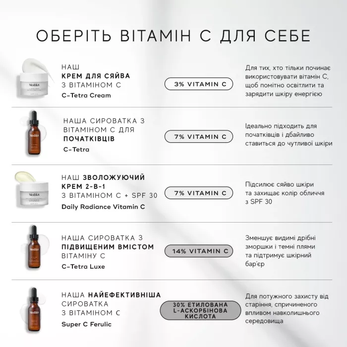 СИРОВАТКА ДЛЯ ОБЛИЧЧЯ З ВІТАМІНОМ С — SUPER C FERULIC™ MEDIK8