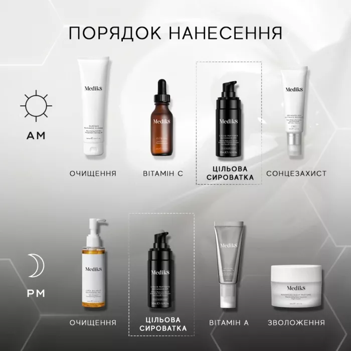 СИРОВАТКА ДЛЯ ОБЛИЧЧЯ З ПЕПТИДАМИ LIQUID PEPTIDES ADVANCED MP MEDIK8